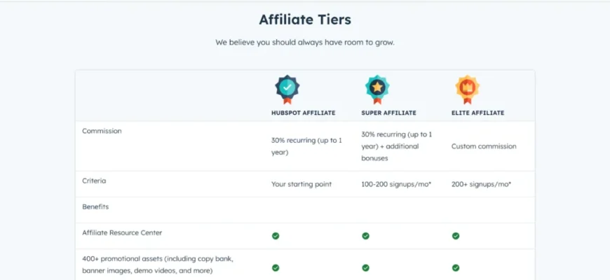 Payout-модели в affiliate marketing