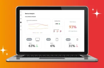Tracking-стратегии в affiliate для роста ROI