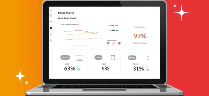Tracking-стратегии в affiliate для роста ROI