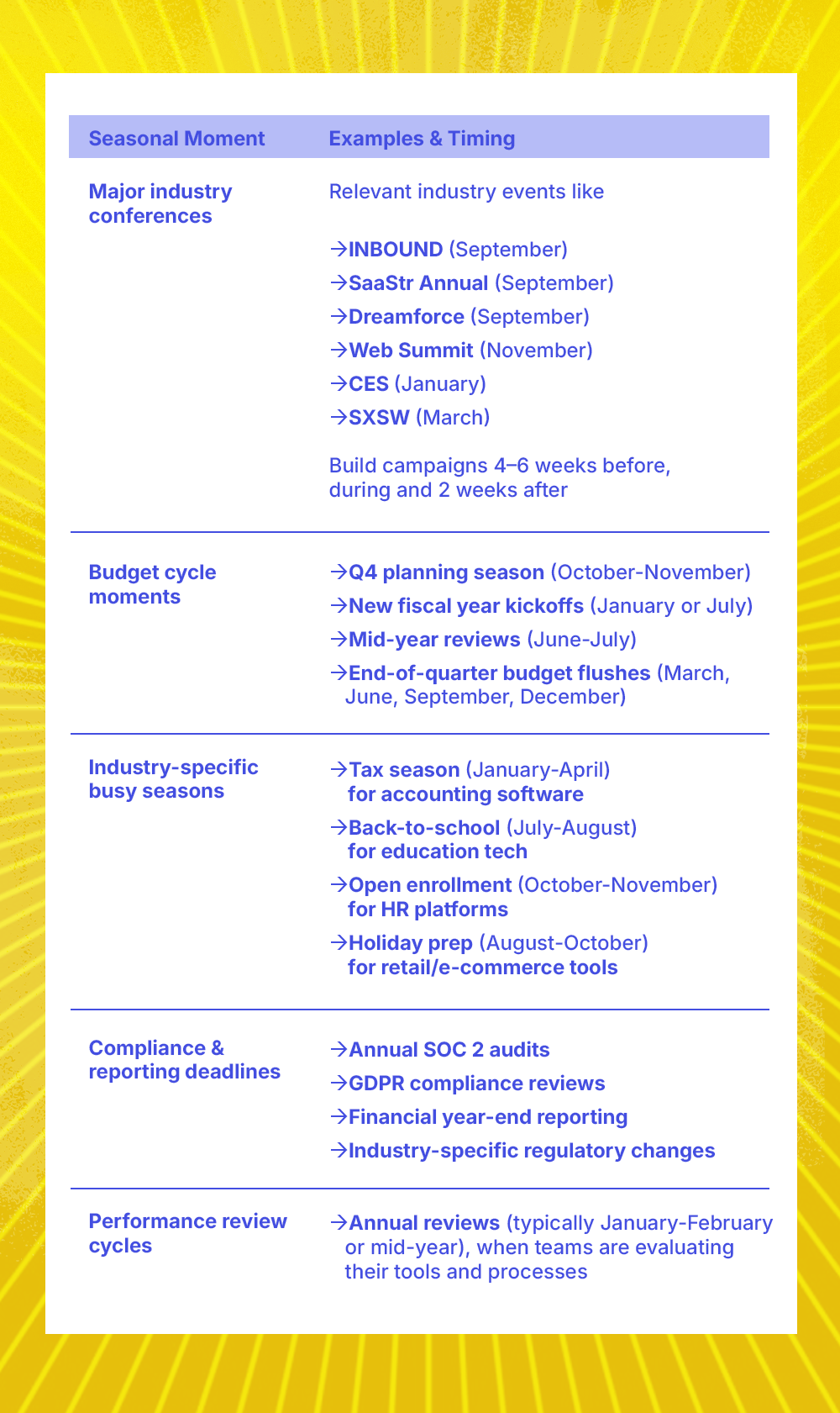 Сезонные окна для B2B affiliate-кампаний