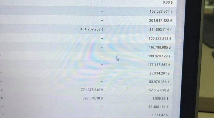 Как масштабировать рекламный бюджет без потери прибыли