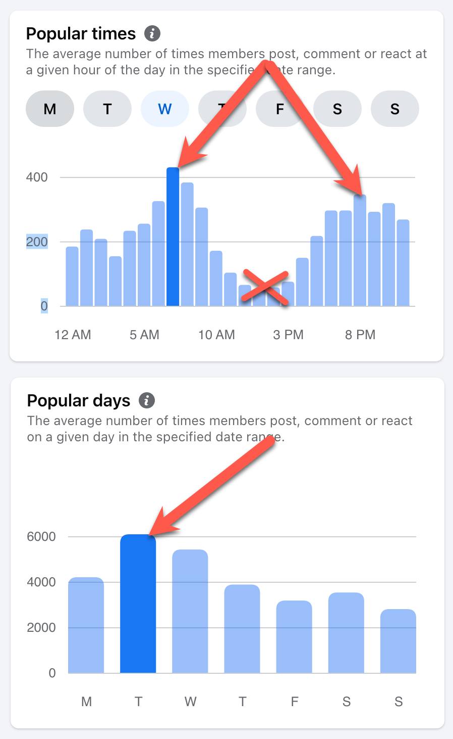 Безопасная работа с Facebook Безопасная работа с Facebook для продавца