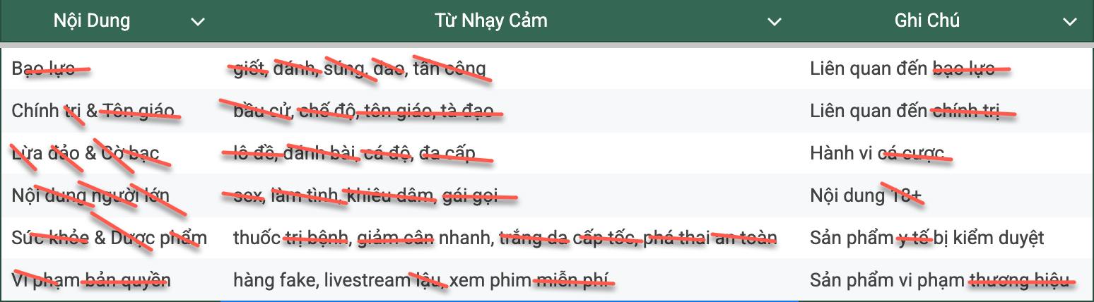 Facebook для продавца Как продавцу безопаснее вести Facebook