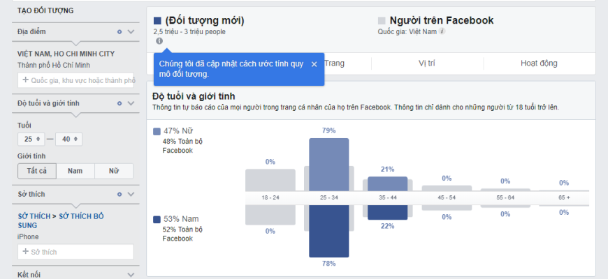 Как точнее выбирать аудиторию в Facebook Ads