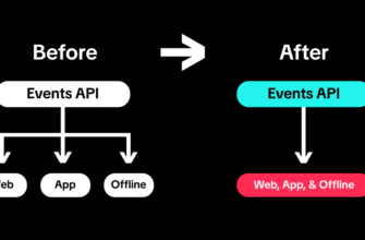 TikTok Events API Gateway