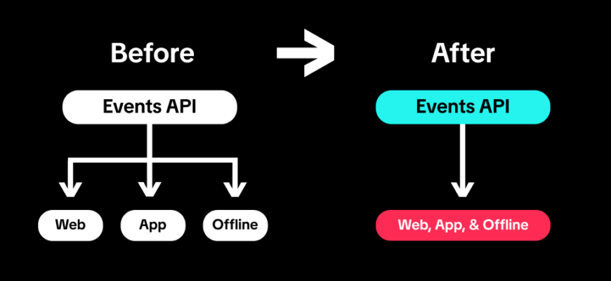 TikTok Events API Gateway